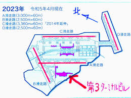 Image result for 羽田空港 滑走路