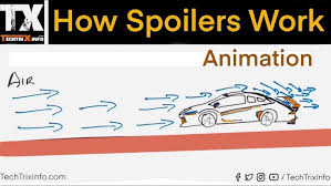Image result for spoilers