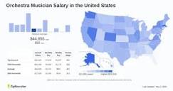 Orchestra Musician Salary: Hourly Rate May 2024 USA