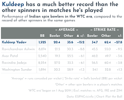 Image result for Ayton Bowling Club