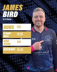 Image result for Falkland Cc, Berks