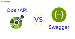 Image result for How is swagger used in API development