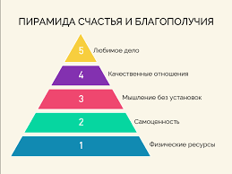 Результат пошуку зображень за запитом "счастья"
