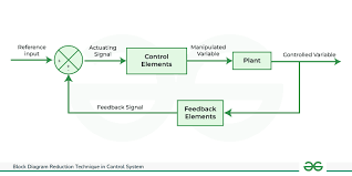 Image result for system diagram