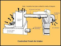 Image result for air outlet or inlet