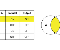 Image result for and circuito