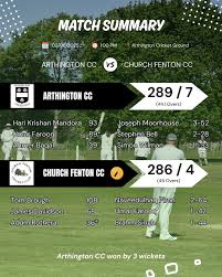 Image result for Arthington Cricket Club