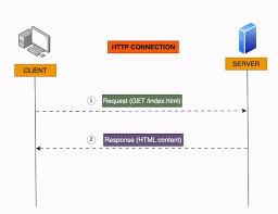 Image result for http://