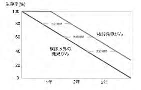 「却って永井さんのせん妄悪化した風」的圖片搜尋結果