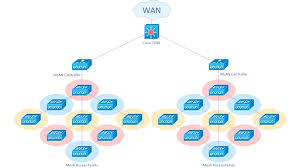 Image result for mesh network