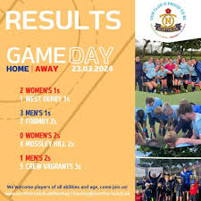 Image result for Northern Hockey Club