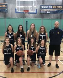 Image result for Stowmarket Basketball Club