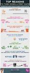 Online Dating Survey Questions & Answers Infographic