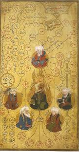 Image result for mahoma