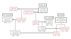 「アリス・ルイーズ・オブ・ナヴァール」の画像検索結果