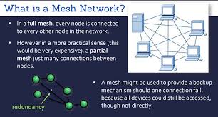 Image result for mesh network