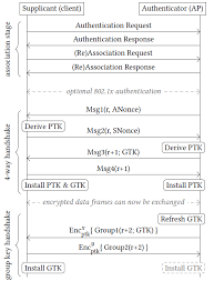 Image result for wpa aes handshake