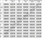 Piano Chord Chart