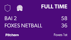 Image result for Bai Netball Club