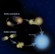 Image result for Stragglers