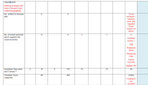 Image result for Penistone Scrabble Club