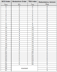 Image result for 64 qam