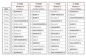 Image result for Bagworth Bowling Club
