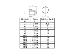 Image result for M10 Hutmutter