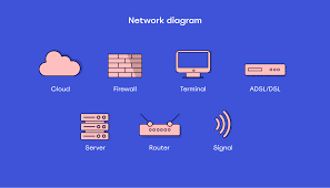 Image result for network diagram symbols