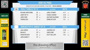 Image result for Poole Town Cc