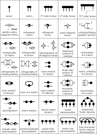 Image result for network diagram symbols