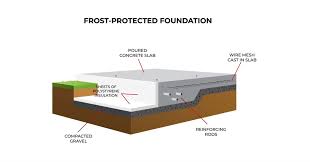 Image result for shallow frost protected foundation