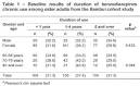 Revista Brasileira de Psiquiatria - Prevalence and ...