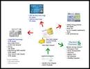 Semi-automate your finances and be rewarded with rebates/points ...