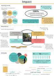 Image result for RETRACEURING STEPS