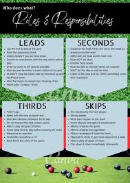 Image result for Westermains Bowling Club