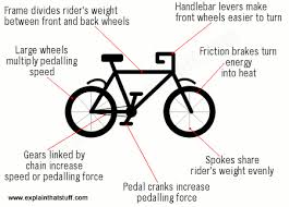 Image result for A-bike