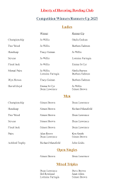 Image result for Liberty Of Havering Bowling Club