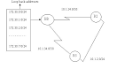 EIGRP Basic Configuration LINUXGURRU
