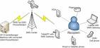 In-built GSM SMS Server