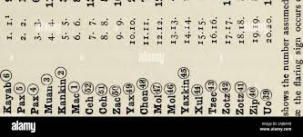 Image result for  N   E       O X j   O