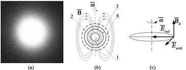 Image result for ball lightning