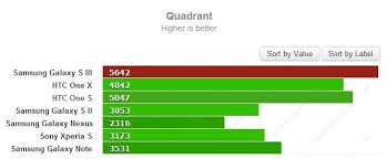 Image result for Quadrant Benchmark