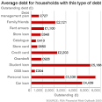 British banks profit from a nation of debt | :Ben Metcalfe Blog