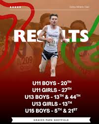 Image result for Derby Athletic Club