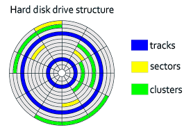 Image result for windows xp defragmentation