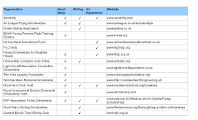 Image result for Upward Bound Trust Gliding Club