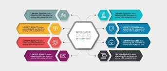 Резултат с изображение за infographic