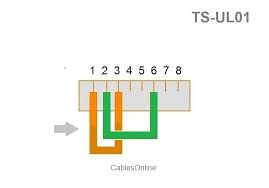 Image result for t1 loopback plug