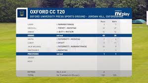 Image result for Thame Town Cc